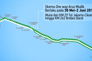 Berikut Rute 'One Way' di Tol Trans Jawa Saat Mudik