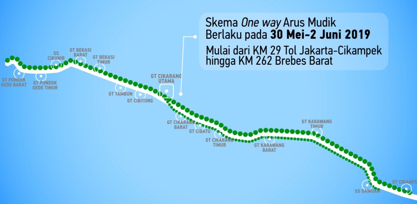 Berikut Rute 'One Way' di Tol Trans Jawa Saat Mudik